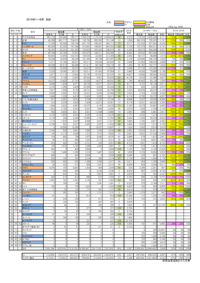 2019N1`6 {Ao