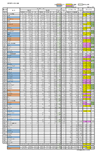 2019N1`7 {Ao