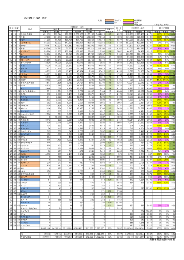 2019N1`6{Ao