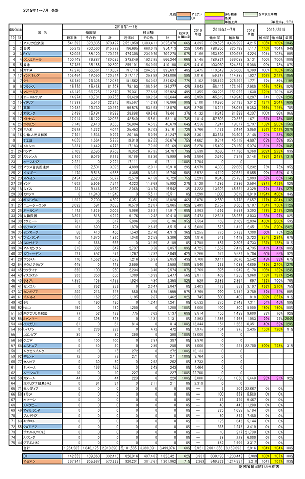 2019N1`7{Ao